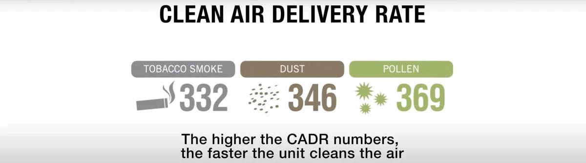 Nuwave Air Purifier